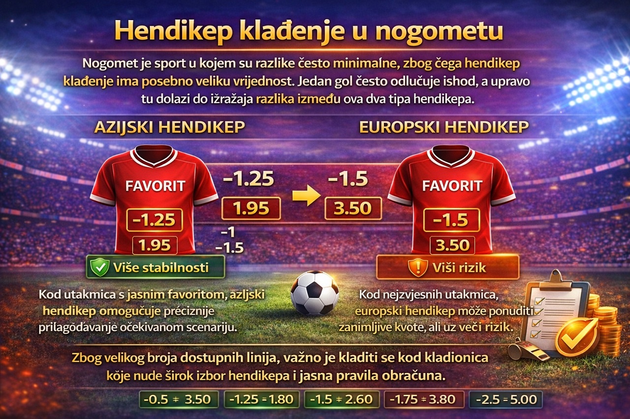 Azijski vs europski hendikep 5