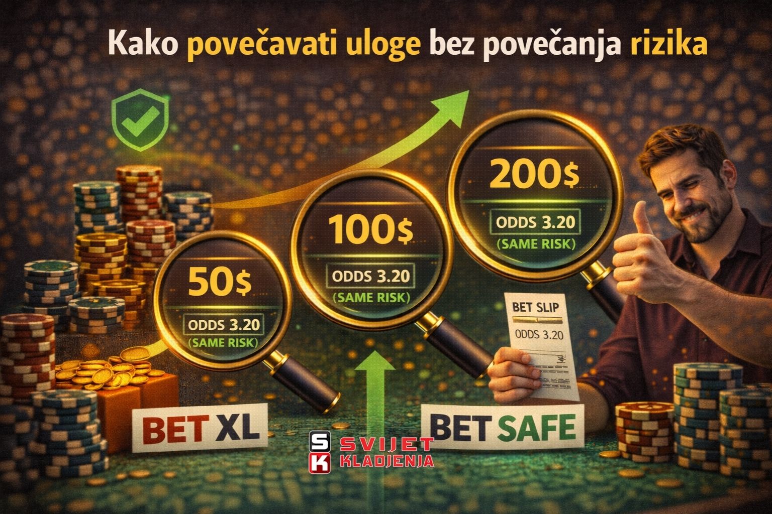 Kako povećavati uloge bez povećanja rizika