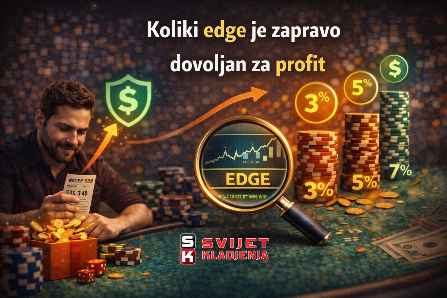 Koliki edge je zapravo dovoljan za profit