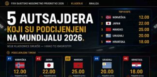 5 autsajdera koji su podcijenjeni na Mundijalu 2026.