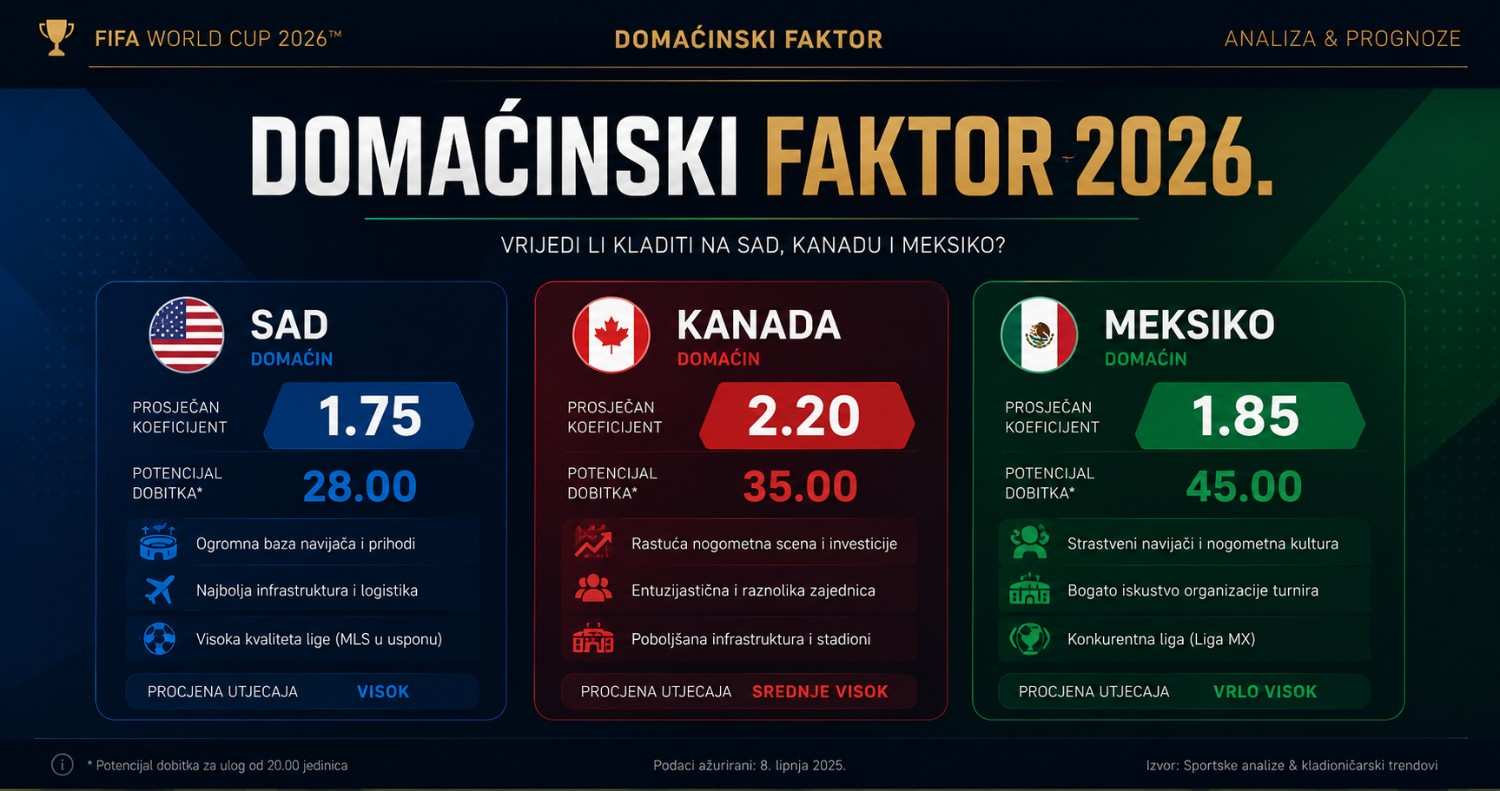 Domaćinski-faktor