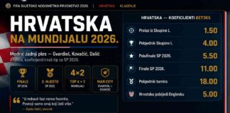 Hrvatska na Mundijalu 2026. — Modrić zadnji ples, koeficijenti i naš tip Hrvatska na Mundijalu 2026. — Modrić zadnji ples, koeficijenti i naš tip