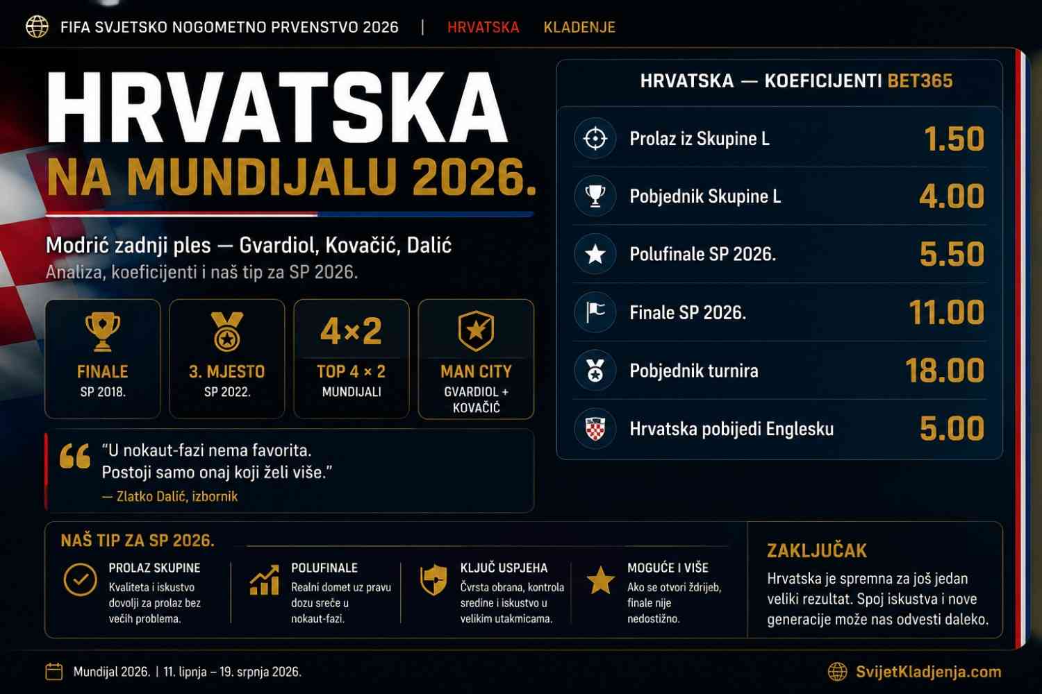 Hrvatska na Mundijalu 2026. — Modrić zadnji ples, koeficijenti i naš tip