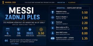 Messi zadnji ples — što možemo očekivati od Argentine na Mundijalu 2026.? Messi-zadnji-ples