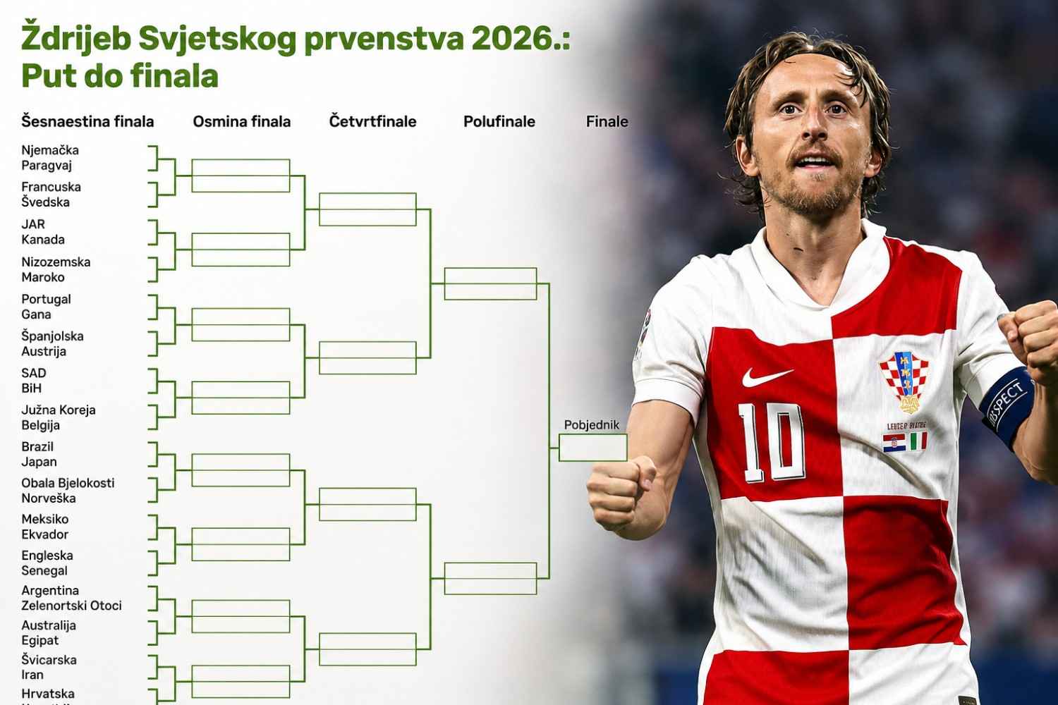 Luka Modrić u dresu hrvatske reprezentacije