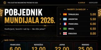 Pobjednik Mundijala 2026. — koeficijenti i naš tip