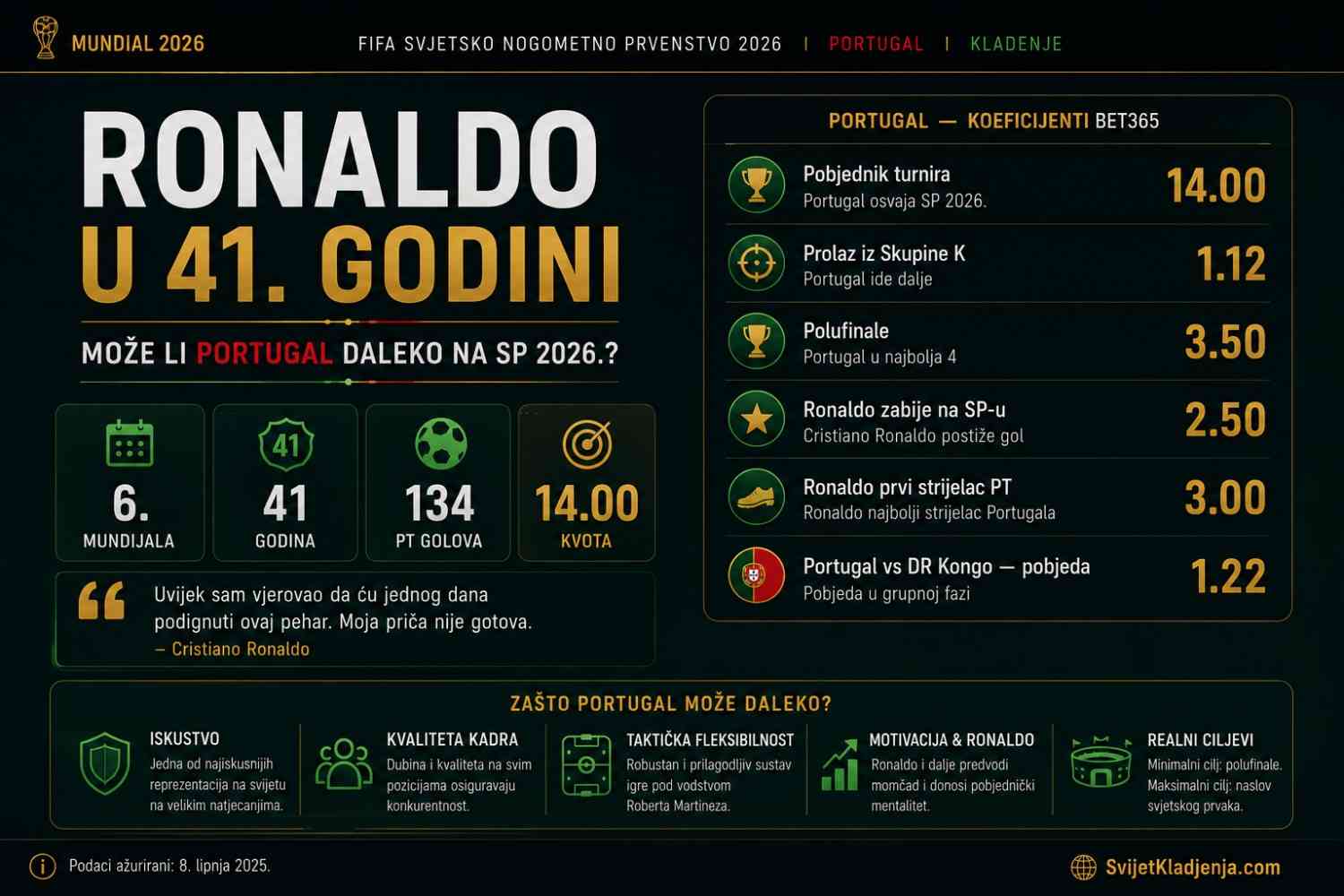 Ronaldo-u-41.-godini