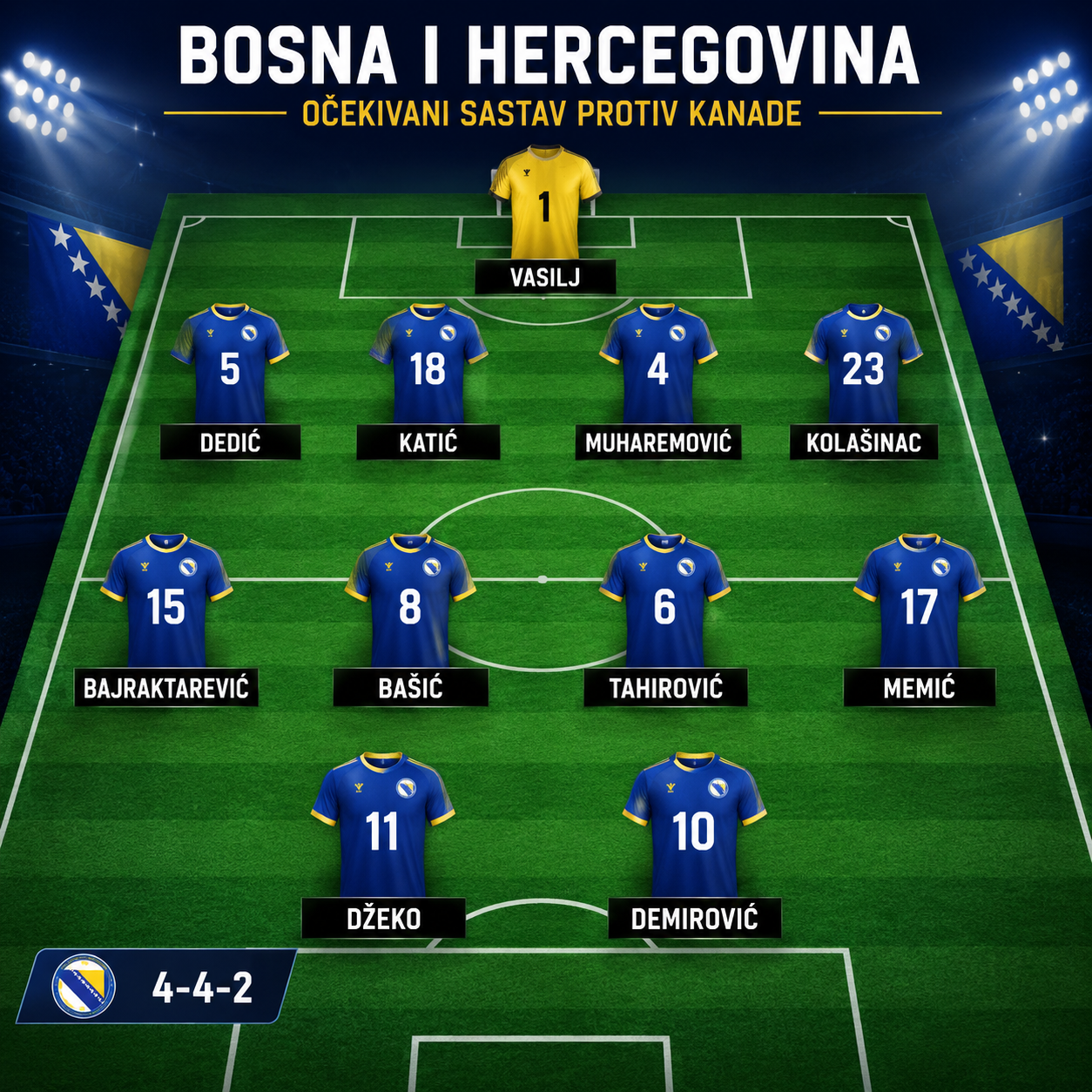 Kanada BiH sastav