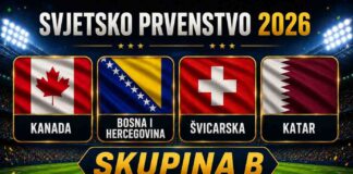 Skupina B – Svjetsko nogometno prvenstvo 2026: Kanada, Bosna i Hercegovina, Švicarska, Katar Skupina-B