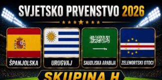 Skupina H – Svjetsko nogometno prvenstvo 2026: Španjolska, Urugvaj, Saudijska Arabija, Zelenortski Otoci Skupina-H