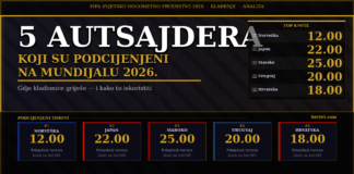 5 autsajdera koji su podcijenjeni na Mundijalu 2026.