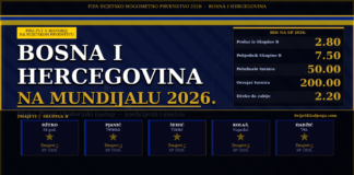 Bosna i Hercegovina na Mundijalu 2026. — Džeko, Pjanić i historijski nastup