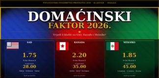 Domaćinski faktor SP 2026. — vrijedi li kladiti na SAD, Kanadu i Meksiko?