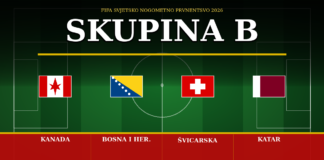 Skupina B – Svjetsko nogometno prvenstvo 2026: Kanada, Bosna i Hercegovina, Švicarska, Katar