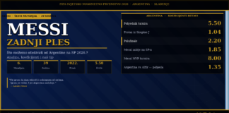 Messi zadnji ples — što možemo očekivati od Argentine na Mundijalu 2026.?