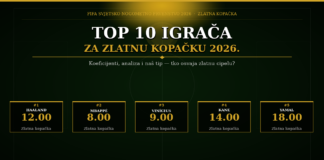 Top 10 igrača za Zlatnu kopačku 2026. — koeficijenti i analiza