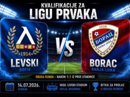 Levski Sofia vs Borac Banja Luka: Revanš za drugo pretkolo Lige prvaka donosi veliku bitku u Sofiji