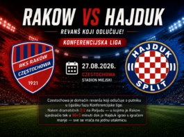Rakow vs Hajduk – tip i prognoza za klađenje (Konferencijska liga) Rakow_-_Hajduk - Removed