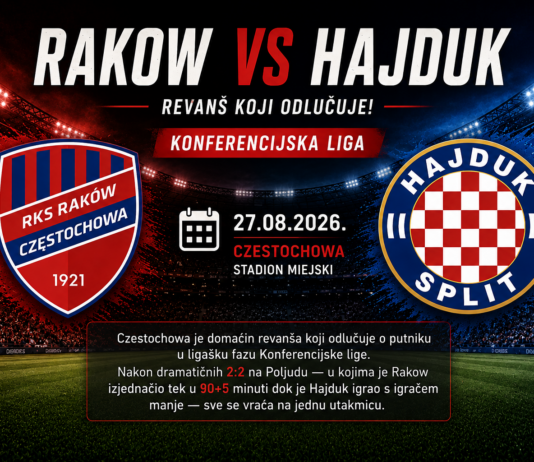 Rakow vs Hajduk – tip i prognoza za klađenje (Konferencijska liga) Rakow_-_Hajduk - Removed
