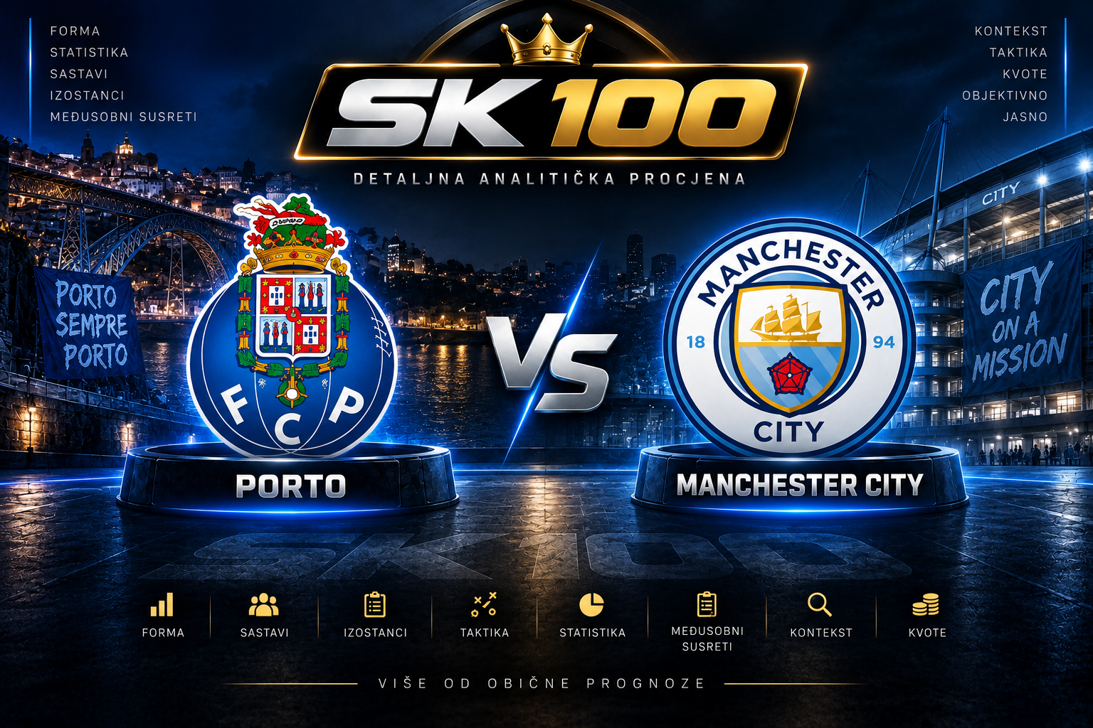 Porto vs Manchester City - SK 100 Liga prvaka 2026/27