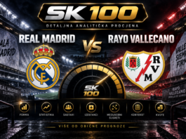SK 100: Real Madrid vs Rayo Vallecano – detaljna analitička procjena