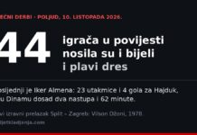 Igrači koji su igrali za Hajduk i Dinamo: 44 imena, a 44. u subotu izlazi na Poljud Grafika: 44 igrača u povijesti nosila su dres i Hajduka i Dinama, posljednji Iker Almena