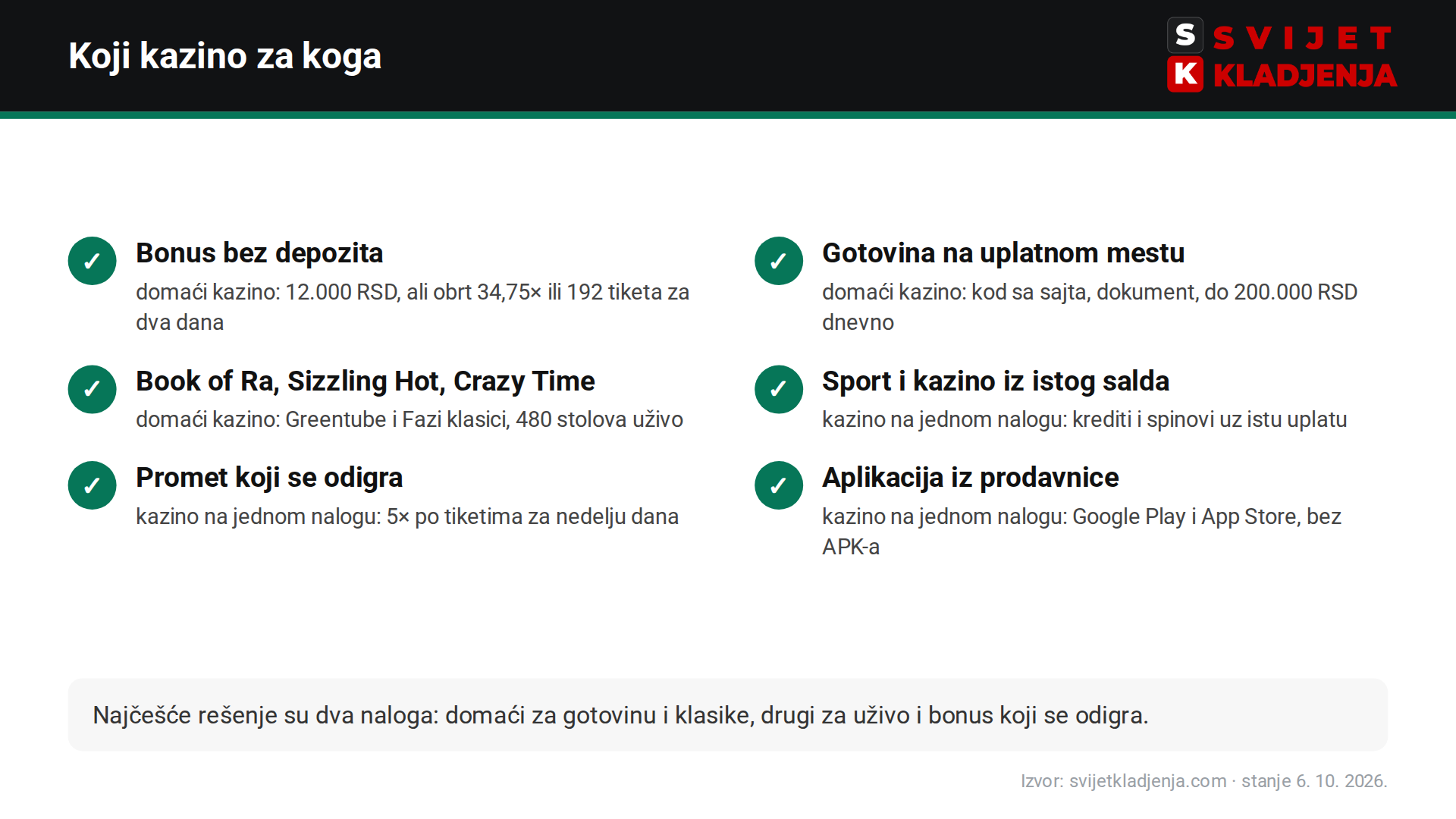 Za koga je Admiral kazino, a za koga bet365 – šest kriterijuma izbora