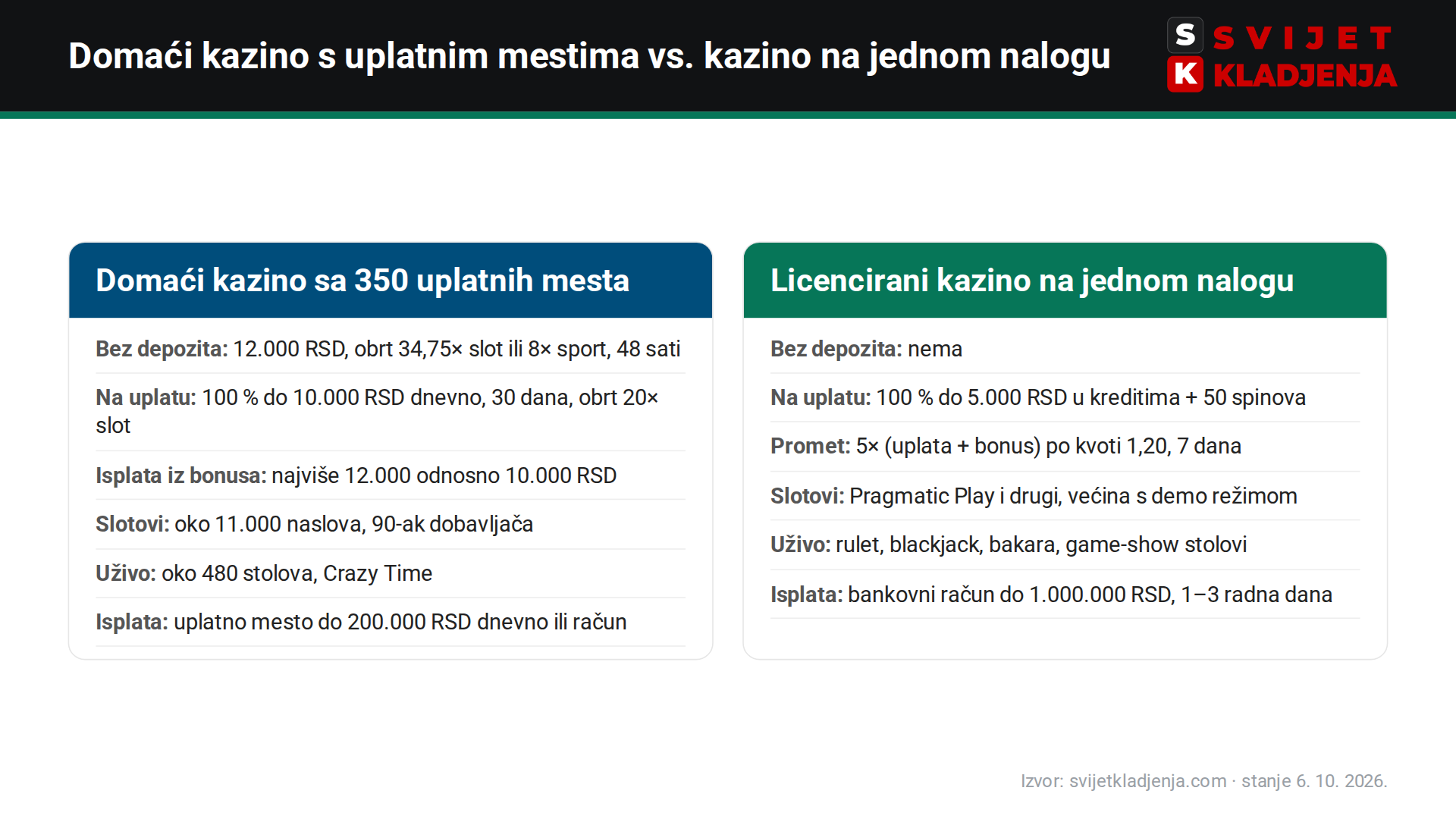 Admiral kazino vs. bet365 ukratko – bonus bez depozita, bonus na uplatu, slotovi, kazino uživo i isplata