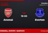 Arsenal – Everton prognoza i tip: Arsenal pobjeda, subota u 16:00 Arsenal – Everton, Premier liga: prognoza i kvote