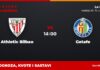 Athletic Bilbao – Getafe prognoza i tip: Oba tima daju gol, ned. u 14:00 Athletic Bilbao – Getafe, La Liga: prognoza i kvote