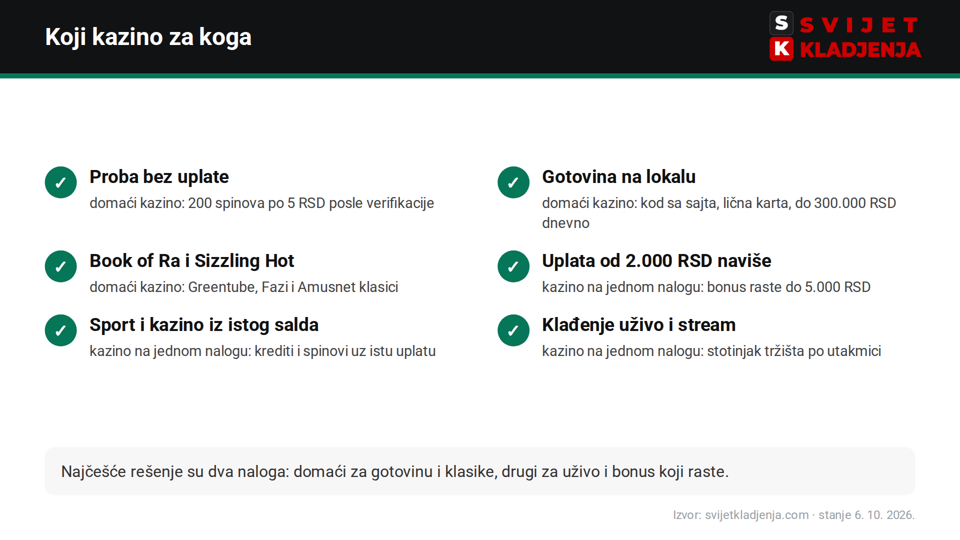 Za koga je Balkan Bet kazino, a za koga bet365 – šest kriterijuma izbora