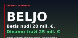 Beljo na meti Betisa: Dinamo odbio 20 milijuna eura i traži 25 Grafika: Dion Drena Beljo, Real Betis nudi 20 milijuna eura, Dinamo traži 25 milijuna