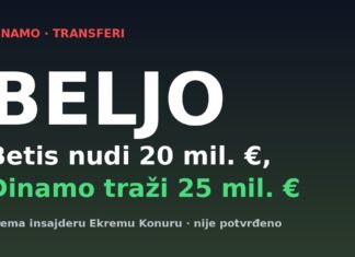 Beljo na meti Betisa: Dinamo odbio 20 milijuna eura i traži 25 Grafika: Dion Drena Beljo, Real Betis nudi 20 milijuna eura, Dinamo traži 25 milijuna