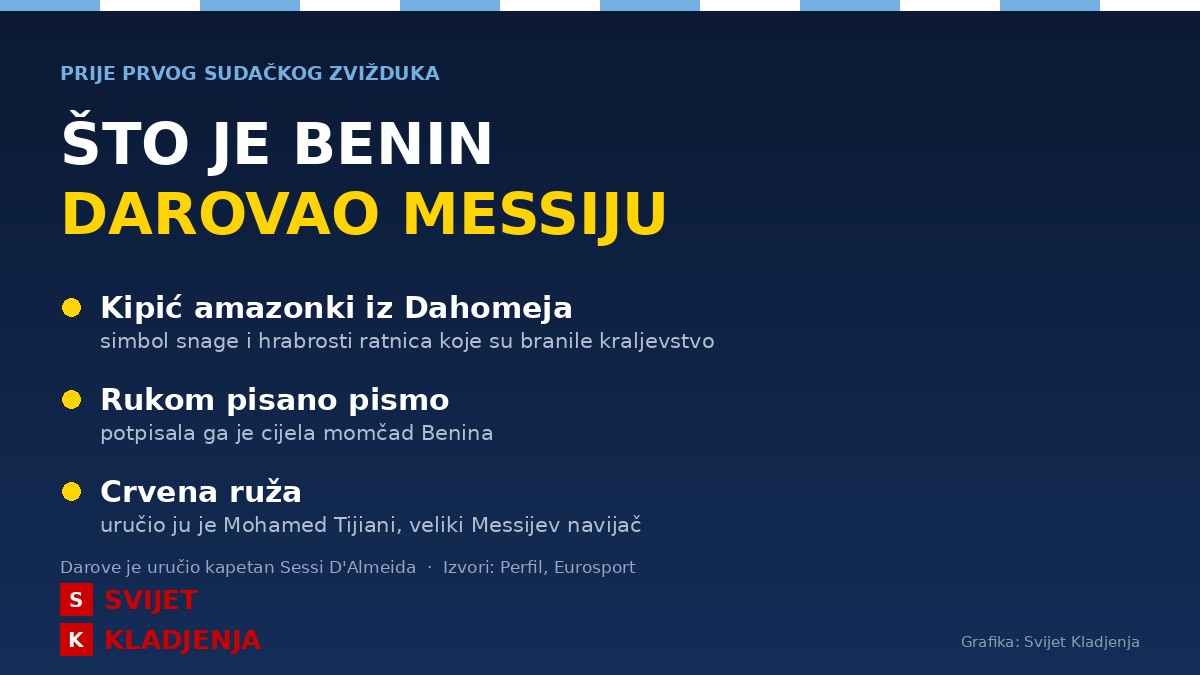 Grafika s popisom darova koje je Benin uručio Messiju: kipić amazonki iz Dahomeja, rukom pisano pismo i crvena ruža