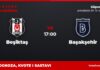 Beşiktaş – Başakşehir prognoza i tip: oba tima daju gol, pon. u 17:00 Beşiktaş – Başakşehir, Süper Lig: prognoza i kvote