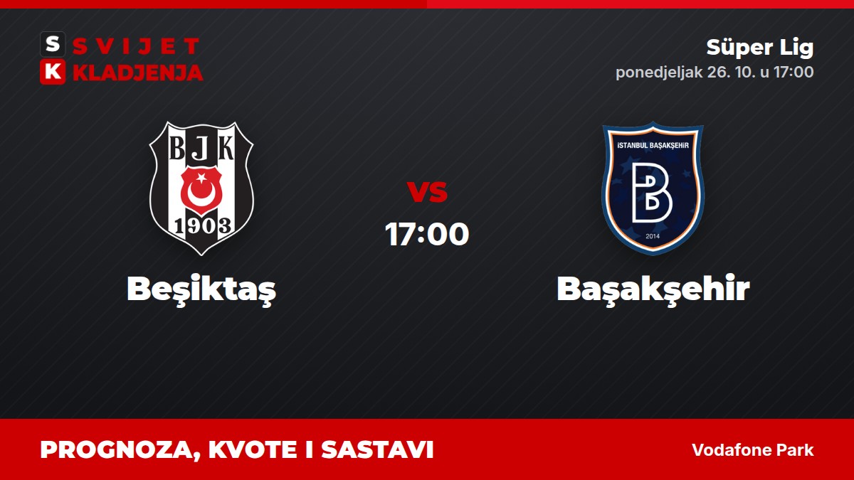 Beşiktaş – Başakşehir, Süper Lig: prognoza i kvote