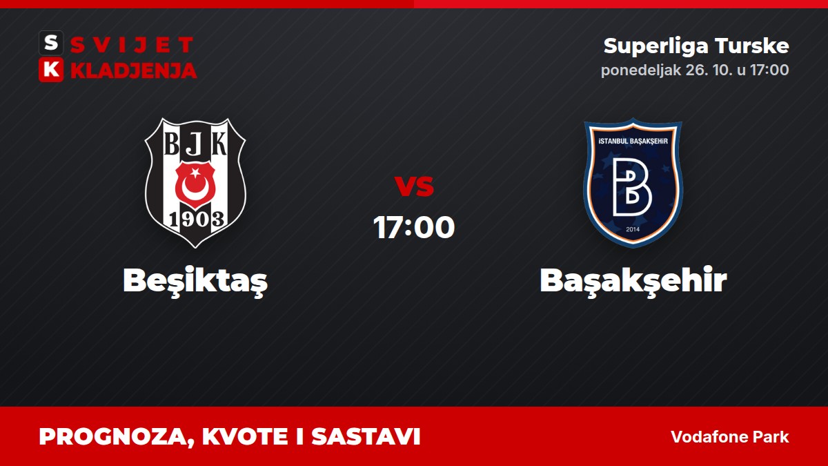 Beşiktaş – Başakşehir, Superliga Turske: prognoza i kvote