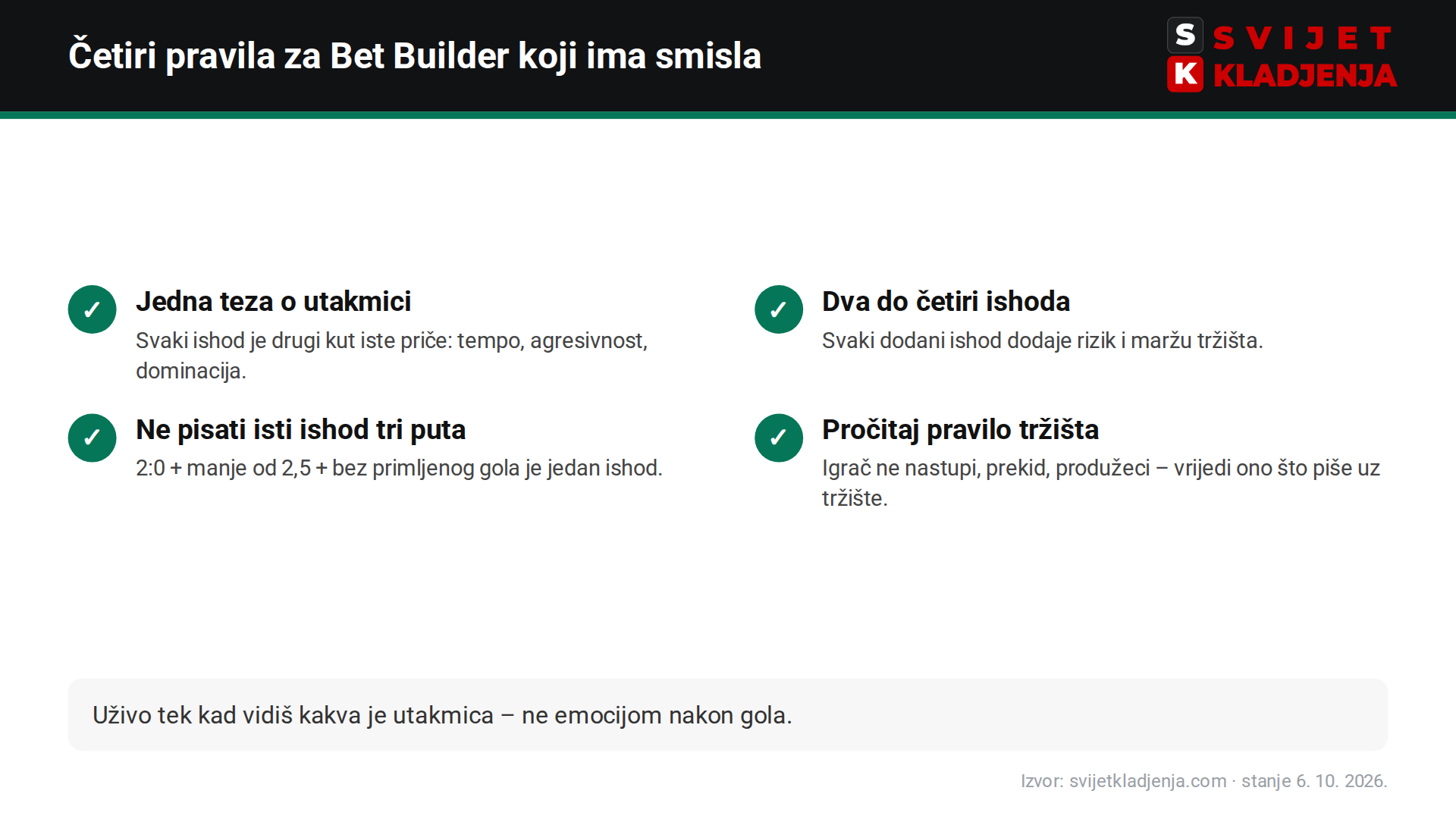 Četiri pravila za bet365 Bet Builder: teza, broj ishoda, neovisnost, pravila tržišta