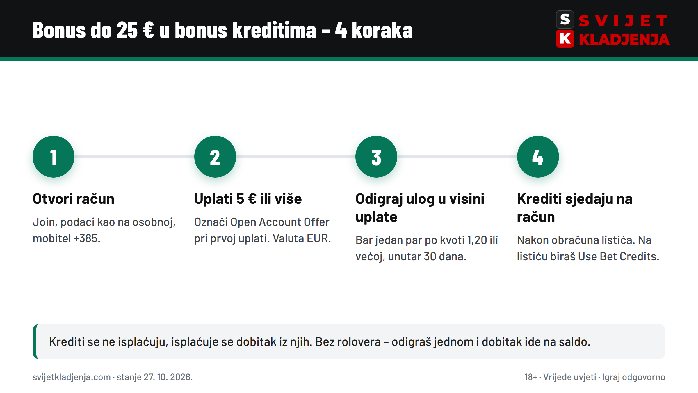 bet365 bonus do 25 € u bonus kreditima u četiri koraka: račun, uplata od 5 €, kvalifikacijski listić, krediti