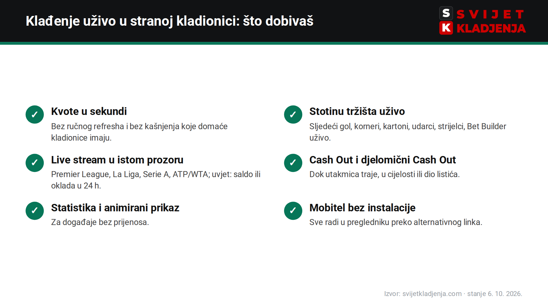 Što dobivaš klađenjem uživo na bet365: kvote u sekundi, stotinu tržišta, live stream, Cash Out, statistika, mobitel