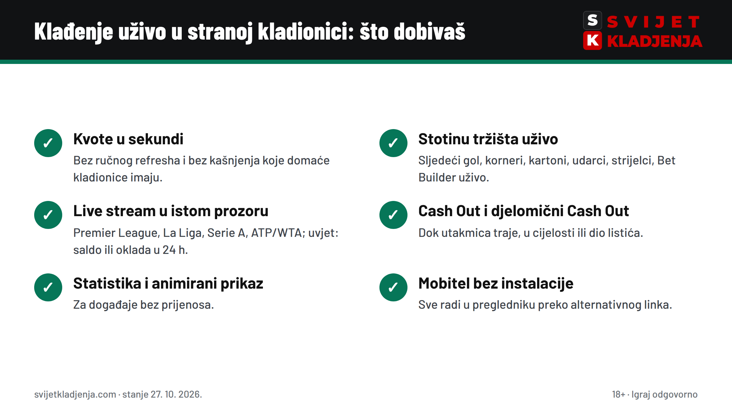 Što dobivaš klađenjem uživo na bet365: kvote u sekundi, stotinu tržišta, live stream, Cash Out, statistika, mobitel