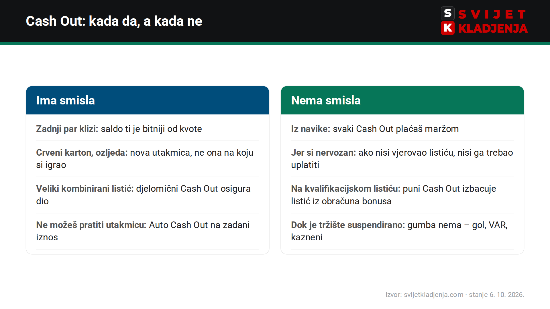 Kada se bet365 Cash Out isplati, a kada ne – usporedba