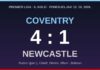 Coventry razbio Newcastle 4:1: Rudoni s penala, tri gola u zadnjih 40 minuta i Lampardova druga pobjeda zaredom Rezultat Coventry – Newcastle 4:1, Premier liga, 12. listopada 2026.