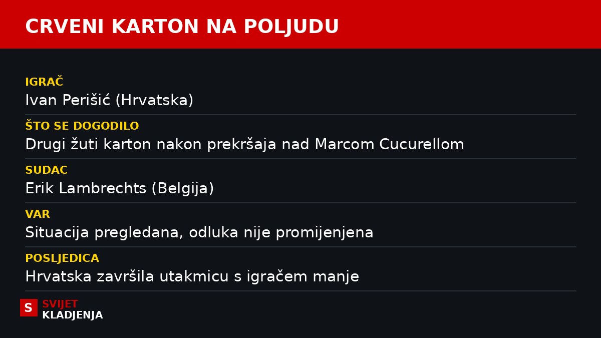 Činjenice o crvenom kartonu Ivana Perišića protiv Španjolske na Poljudu