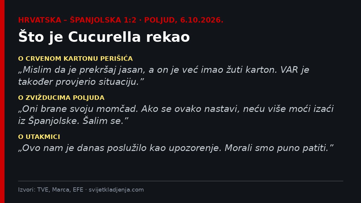 Grafika s izjavama Marca Cucurelle o crvenom kartonu Perišića i zvižducima Poljuda