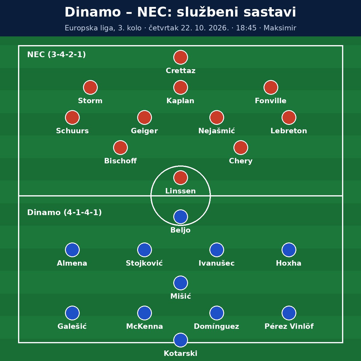 Grafika službenih sastava: Dinamo (4-1-4-1) i NEC Nijmegen (3-4-2-1) uoči utakmice Europske lige na Maksimiru