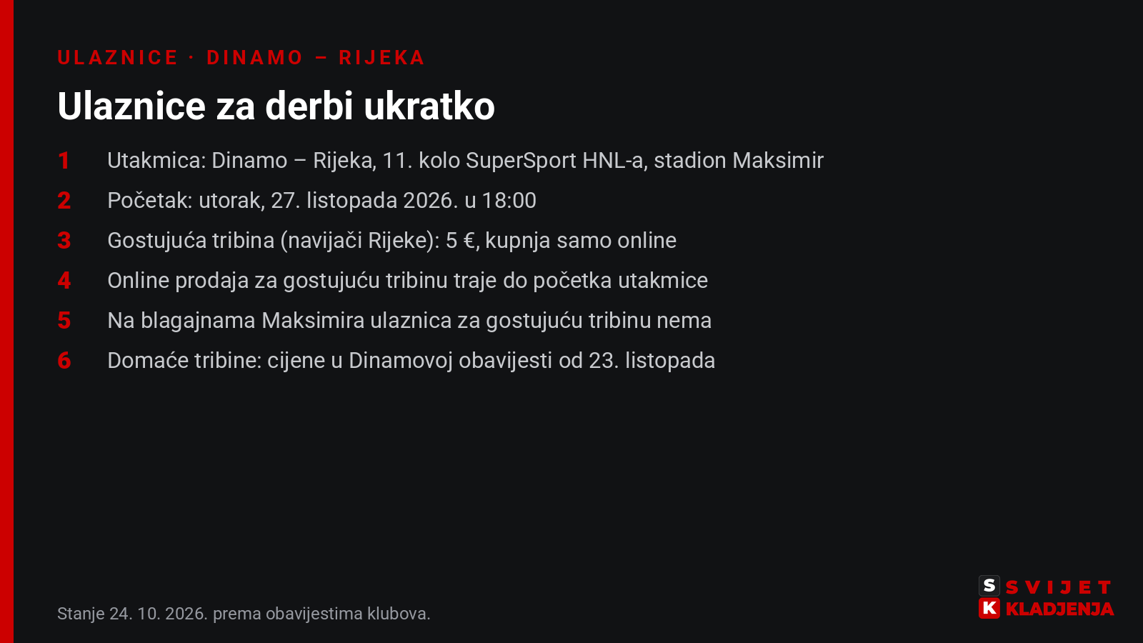 Ulaznice za derbi Dinamo – Rijeka ukratko: utorak 27. listopada u 18:00 na Maksimiru, gostujuća tribina 5 eura, kupnja samo online do početka utakmice