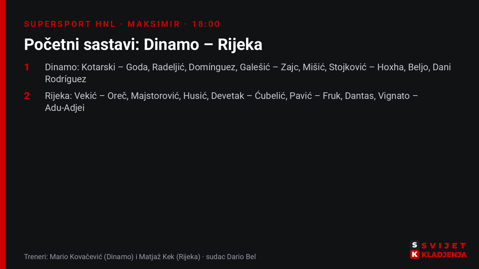 Početni sastavi Dinama i Rijeke za derbi 11. kola SuperSport HNL-a na Maksimiru, uz trenere Kovačevića i Keka te suca Darija Bela