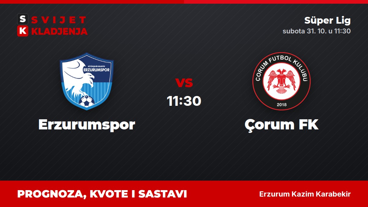 Erzurumspor – Çorum FK, Süper Lig: prognoza i kvote