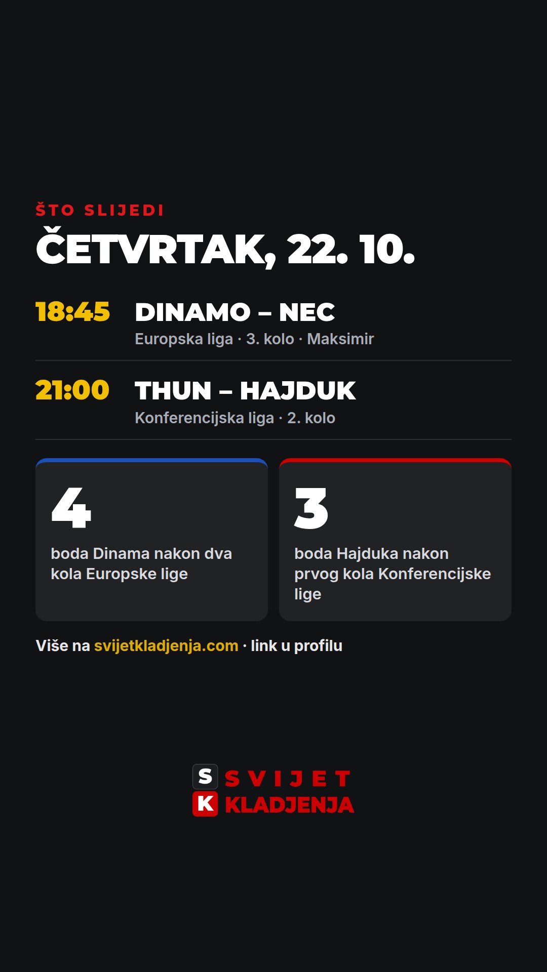 Grafika: europska večer u četvrtak 22. 10., Dinamo – NEC u 18:45 i Thun – Hajduk u 21:00